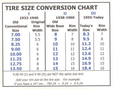 Tire Conversion Chart Calculator